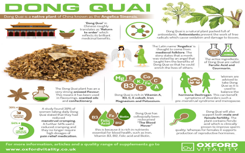 Donglingcaos benefits and uses: How effective are they? (Discover its real impact on your health now!)