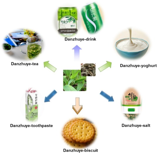 Find out Lophatherum Herbs best benefits now! (Its efficacy can make your daily life way healthier.)