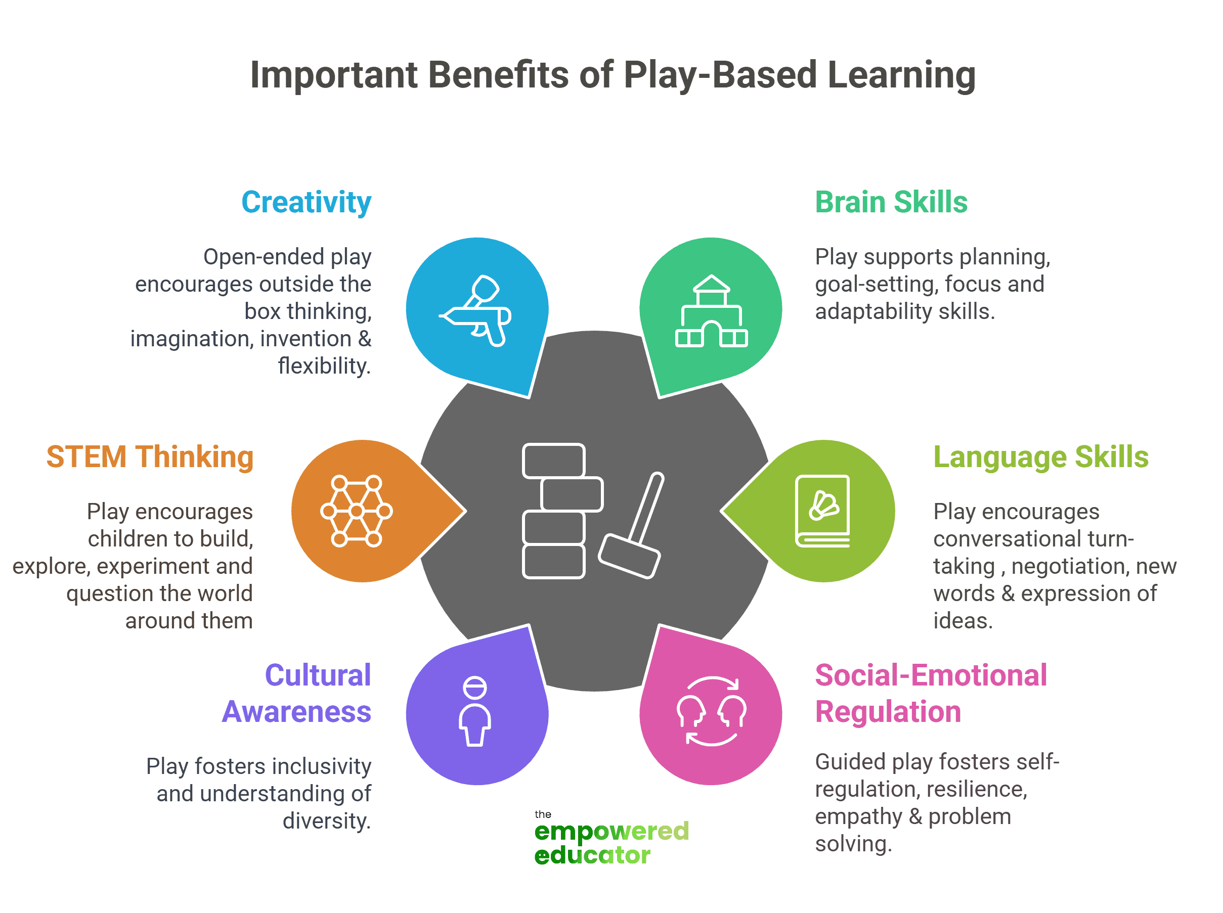 Want to know Fo-Tis Benefits and Uses fully? Here are important things you should learn first.