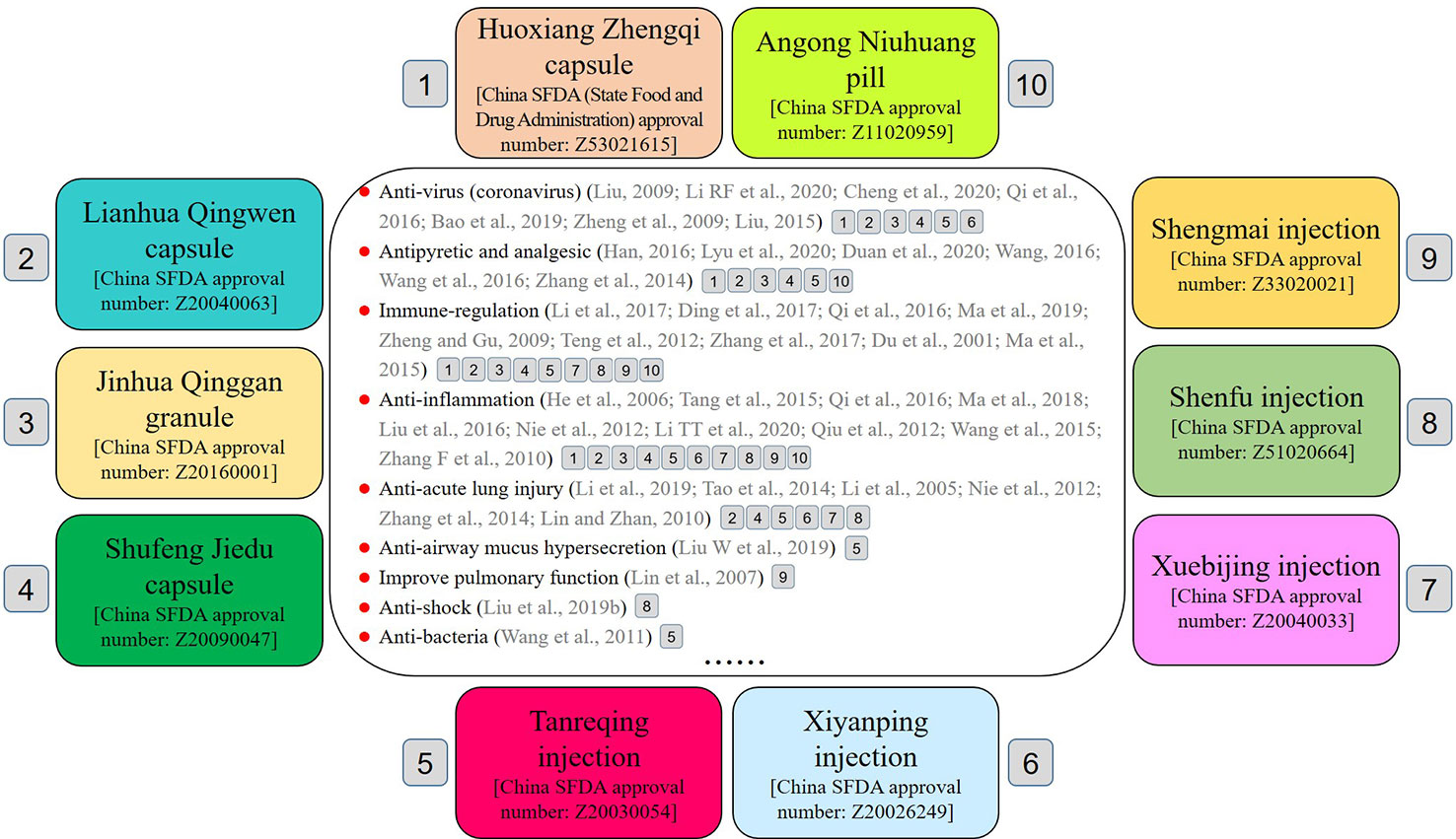 Learn about Yujins efficacy and functions: Simple facts about its benefits and traditional uses.