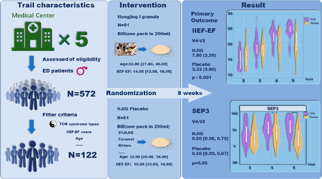 Huangjings Efficacy and Effects clearly shown (What you should know about using this beneficial herb daily)