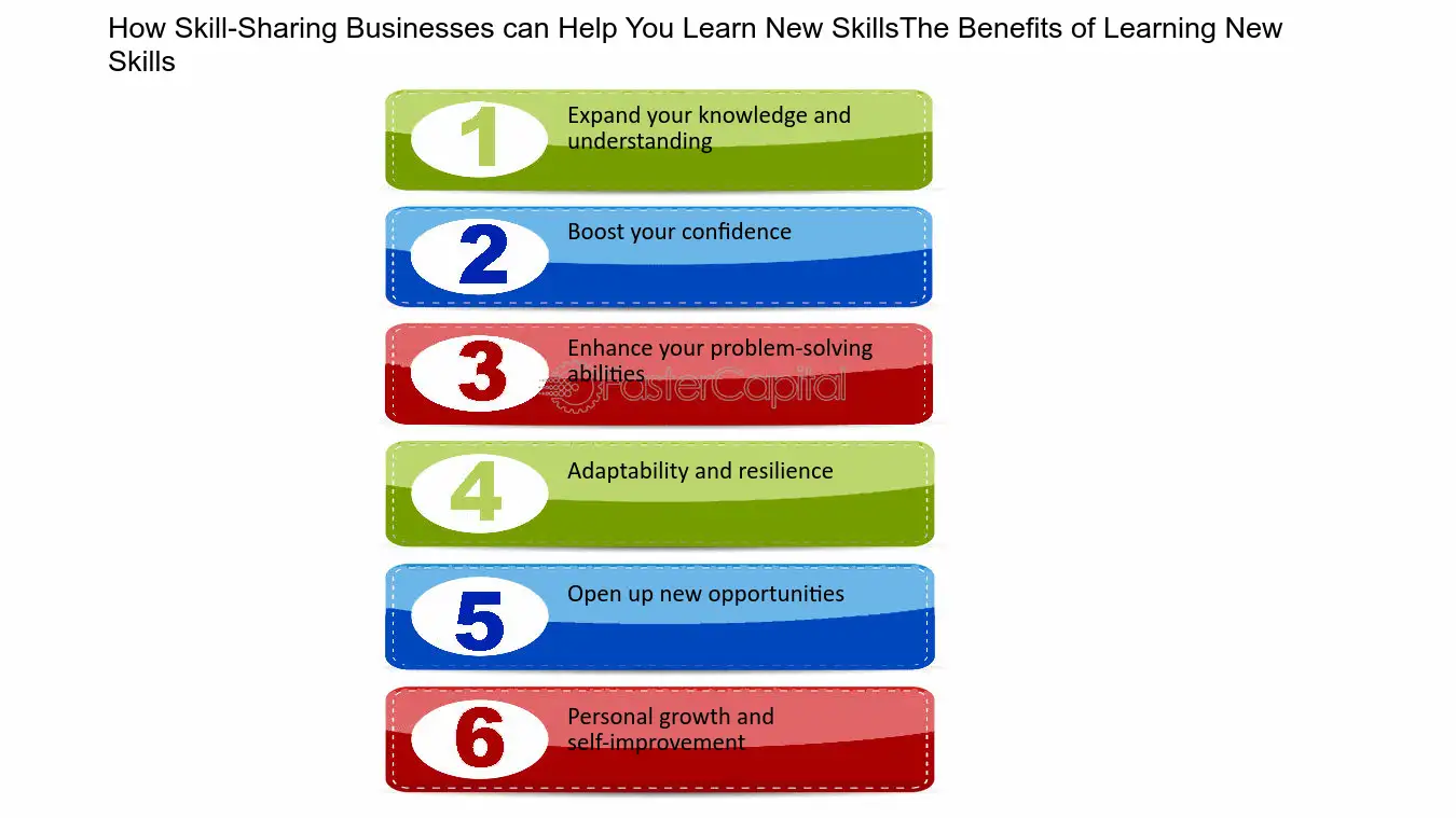 Want to know Fo-Tis Benefits and Uses fully? Here are important things you should learn first.