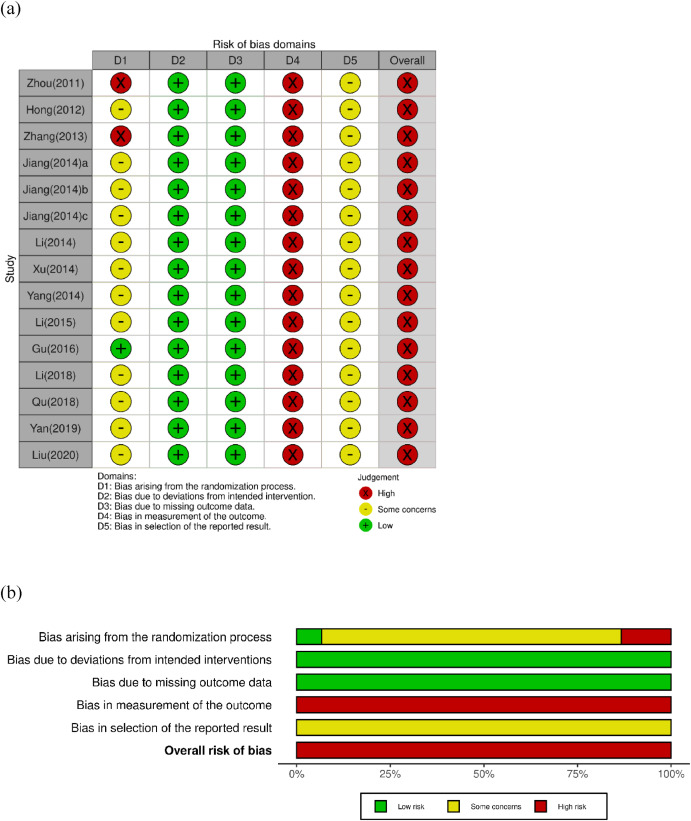 Understanding Ban Xia Hou Po Tangs efficacy and effects! It is a top choice for easing chest tightness and worry.