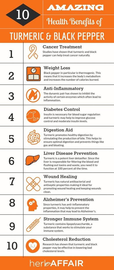 Exploring Curcumins Efficacy and Effects: Your Easy Guide to Understanding Its Amazing Health Perks.