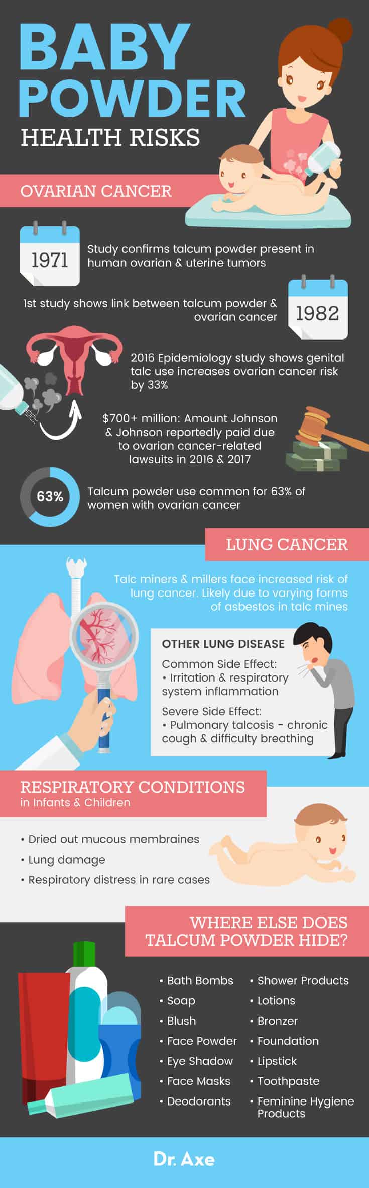 Talc: Benefits, Side Effects, and How to Use It Safely