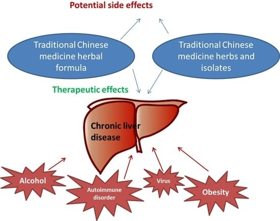Chai Hu benefits and effects: What you must know! Key facts about this popular herbal medicine.