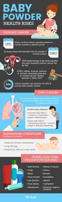 Talc: Benefits, Side Effects, and How to Use It Safely