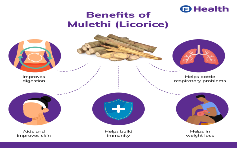 The Truth About Licorice Root Benefits and Uses: Easy talk on how it works and helps your body.