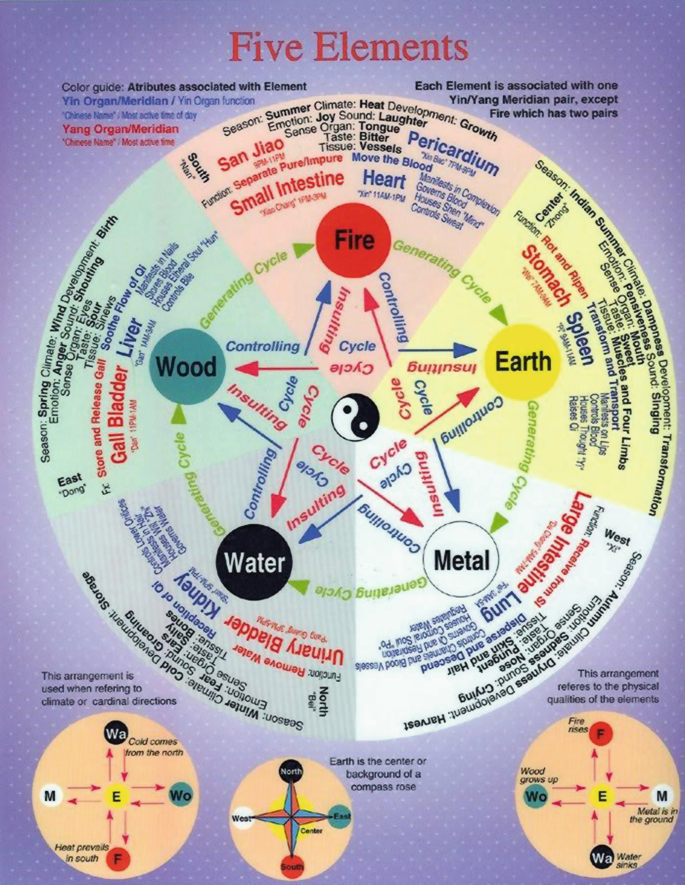 How do Sheng Mas efficacy and functions help you? Understand its traditional medicinal actions better.