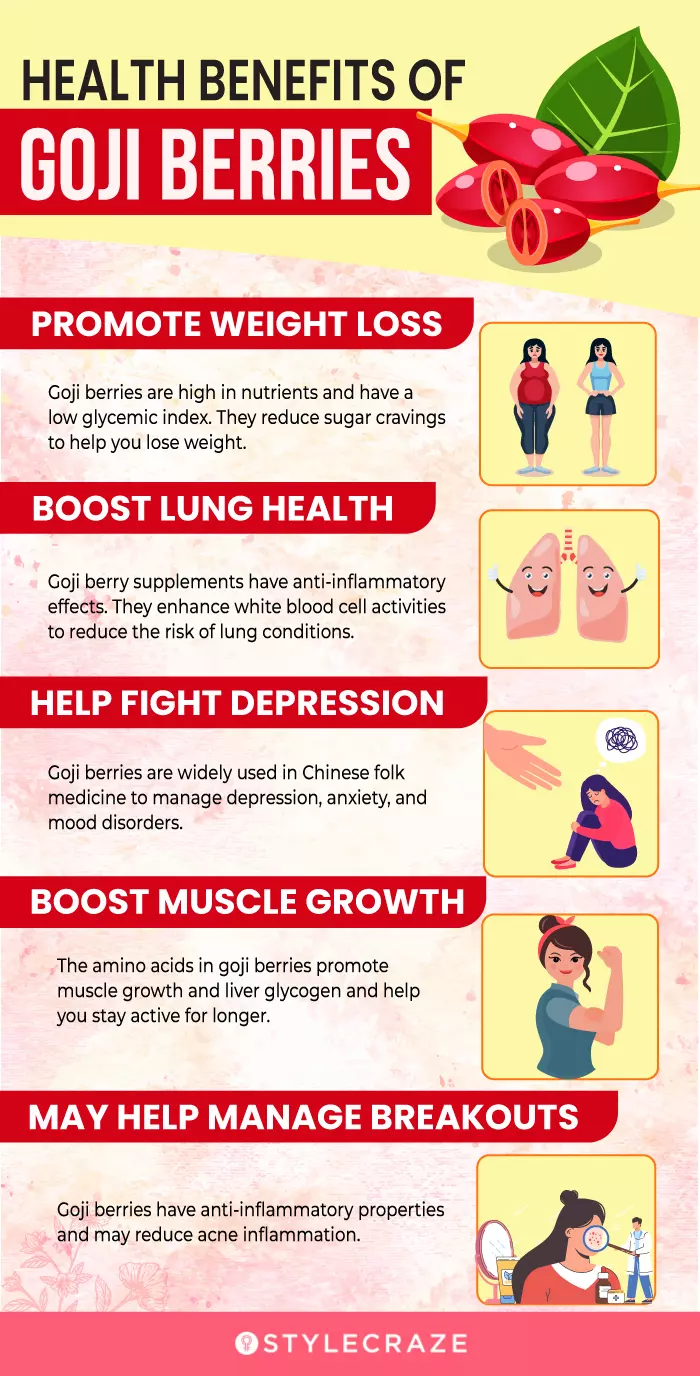Gouji Helps How? (Key Benefits)